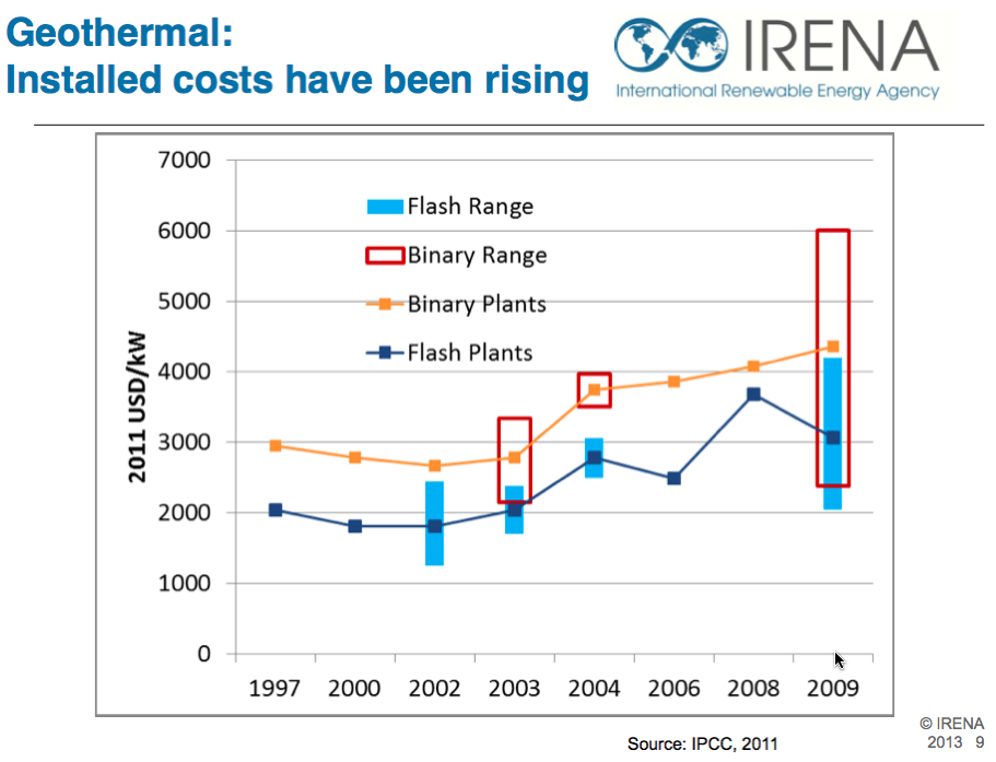 irena-opens-renewable-energy-cost-analysis-portal-think-geoenergy
