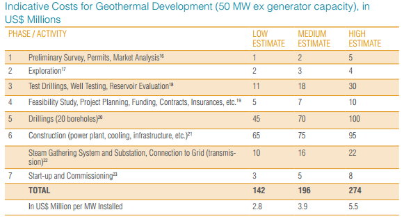 IADB_geothermal_cost_50MW