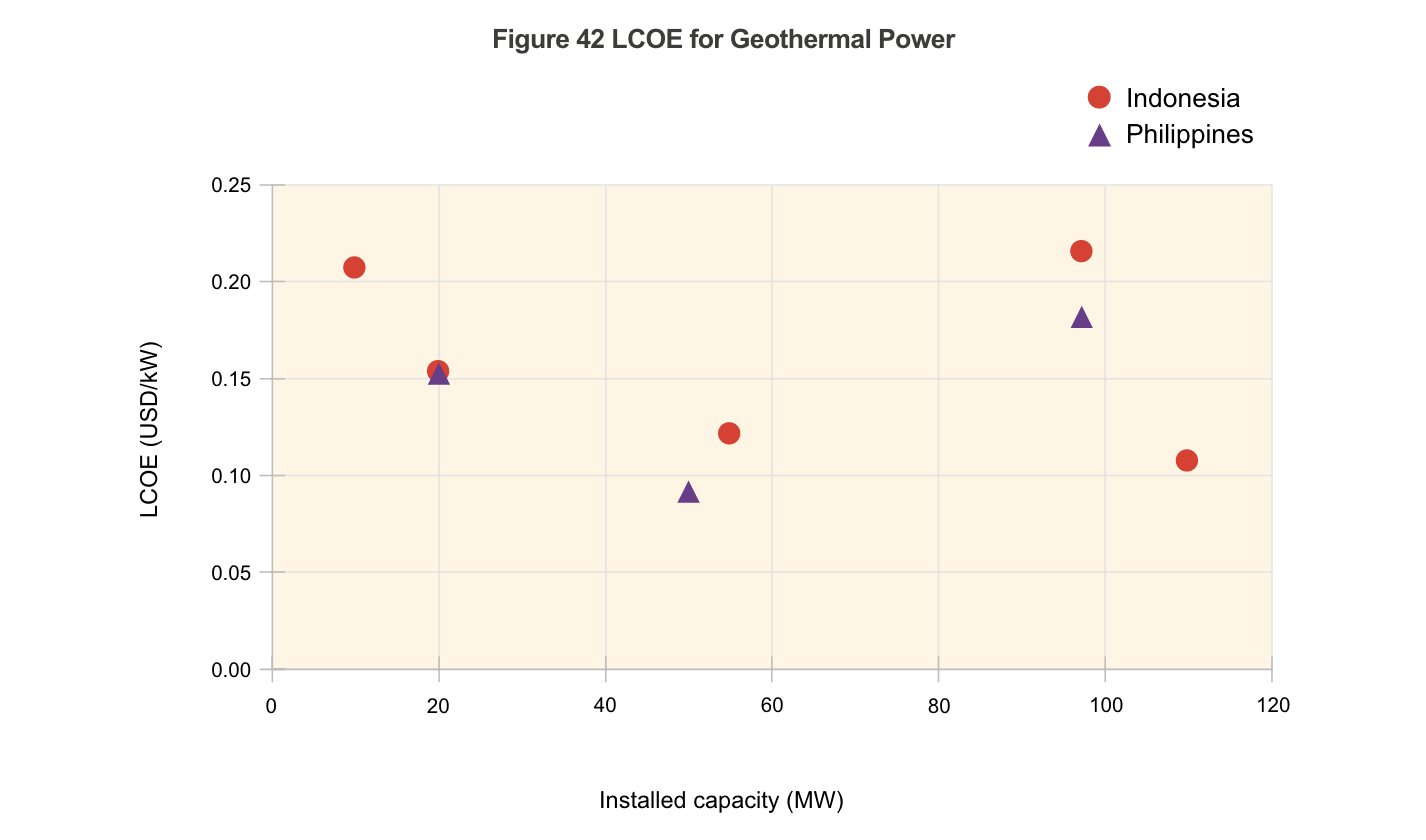 ASEAN_report_LCOE_geothermal