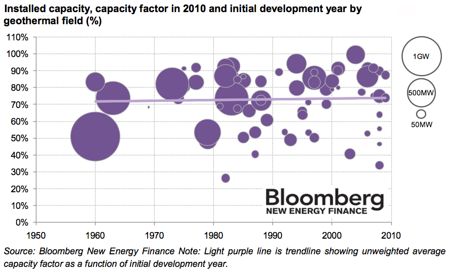 Power 100 2012 - Bloomberg