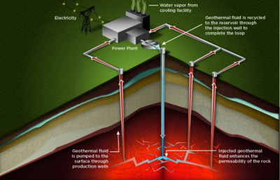 DOE funds UNM research on improving the reliability of enhanced geothermal systems