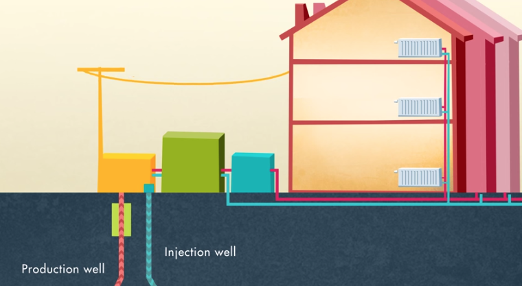 Great Video Introduction To Geothermal District Heating By EGEC ...