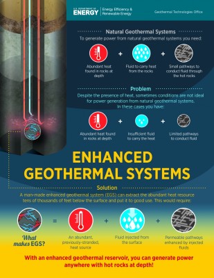 2016 Annual Report of the U.S. DOE Geothermal Technologies Office