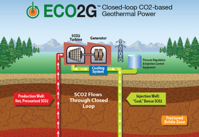 Archives | Think GeoEnergy - Geothermal Energy News - Part 17532