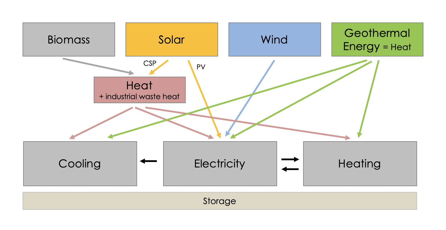 power-energy-electricity-heat-and-geothermal-the-significance-of