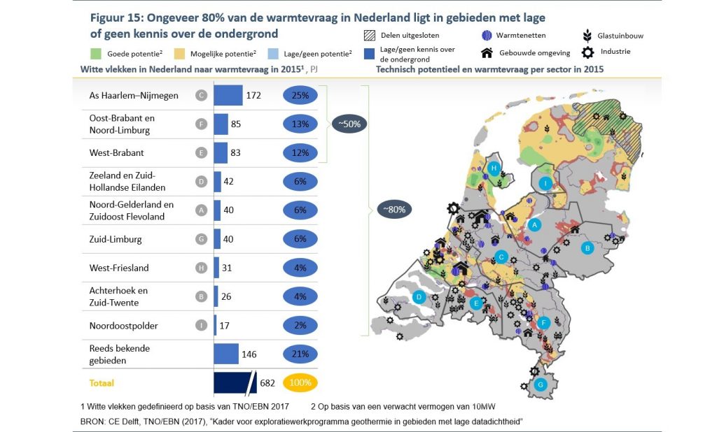 How The Geothermal Sector Gets Off The Ground In The Netherlands Think Geoenergy Geothermal Energy News