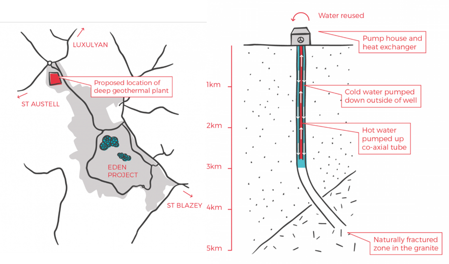 Eden Geothermal Pushing Ahead On Its Geothermal Project In Cornwall, UK ...