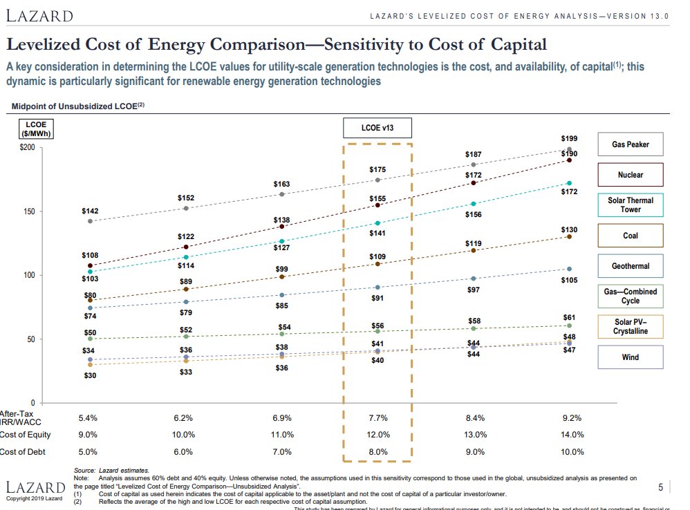 The Oil Price Crash And What It Means For Geothermal - Thread By Tim ...