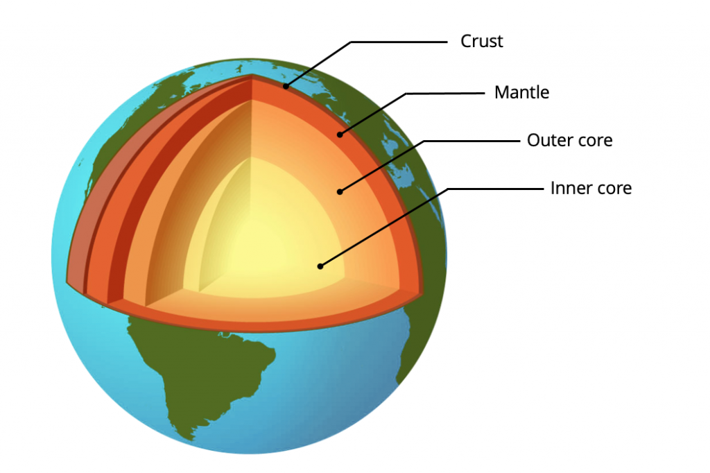 What Is Geothermal Energy? | ThinkGeoEnergy