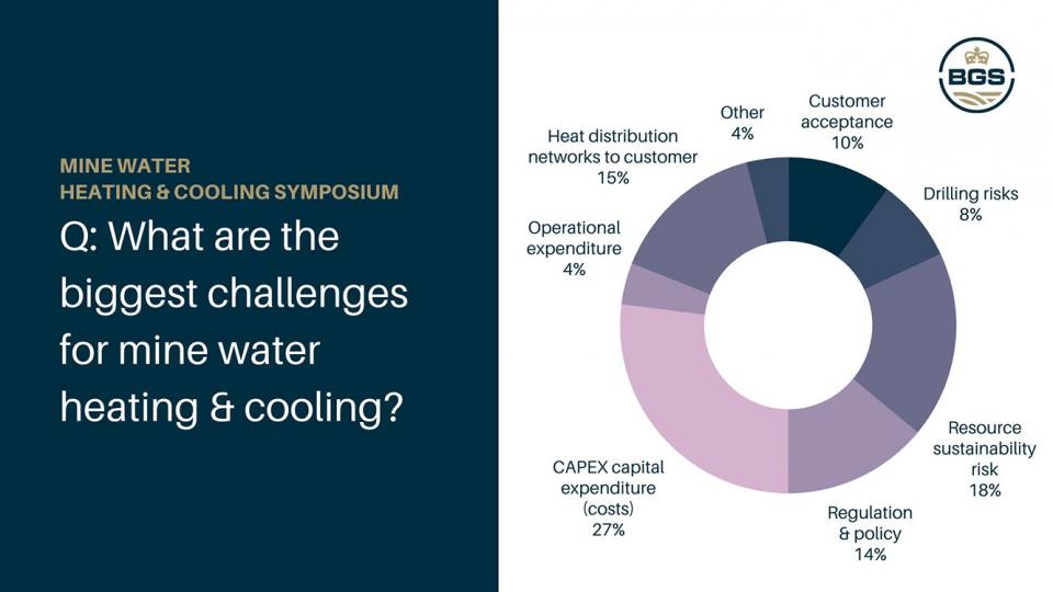 Recording – Webinar on mine water heating and cooling