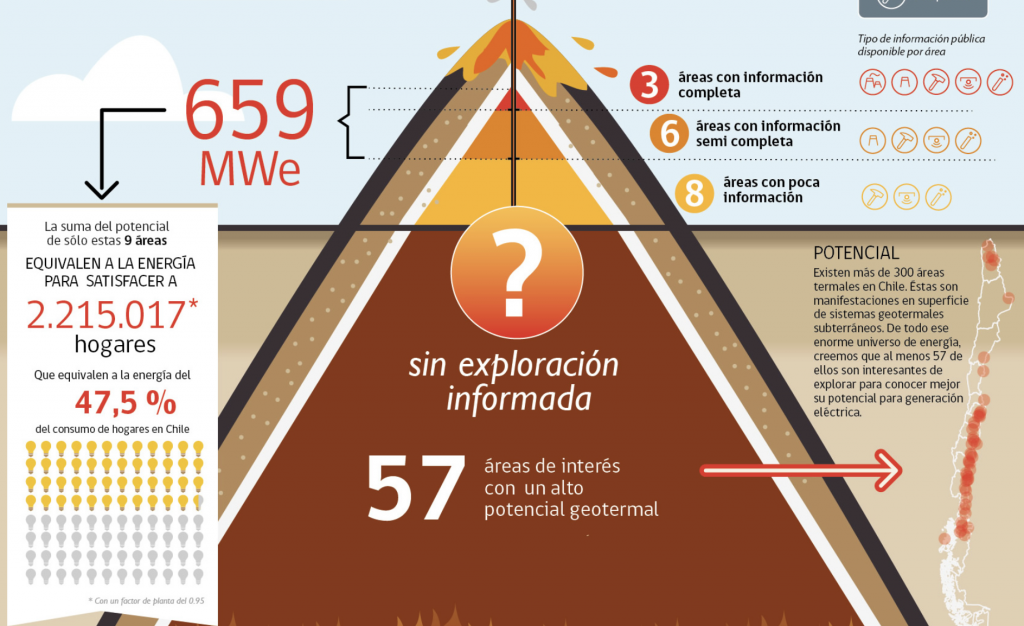 Cómo el calentamiento global ayudará a Chile en los esfuerzos de decorbonización