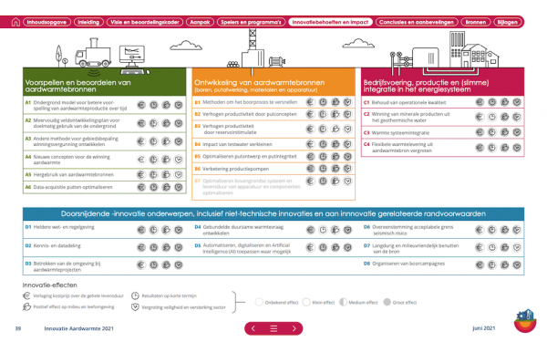 Geothermal Heat Innovation Inventory Report For The Netherlands