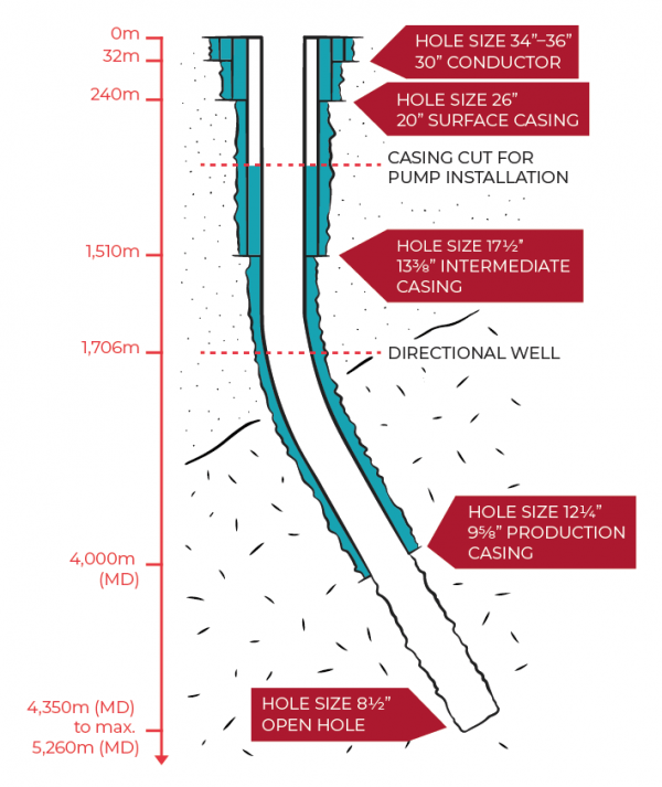 Eden geothermal project progressing on drilling first well