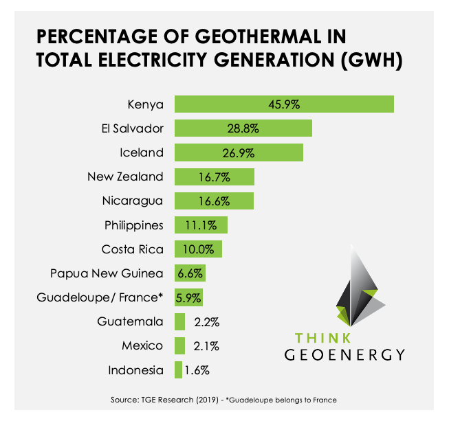 Geothermal Energy Production & Utilisation | ThinkGeoEnergy ...