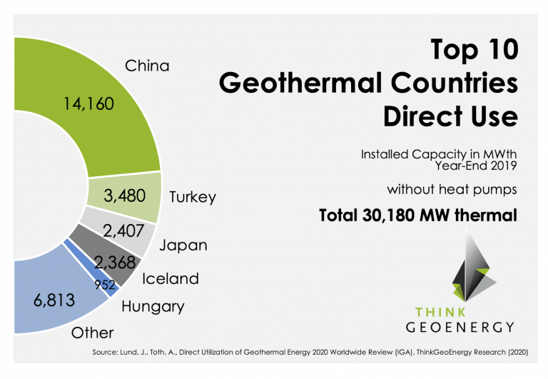 Geothermal Energy Production & Utilisation | ThinkGeoEnergy ...