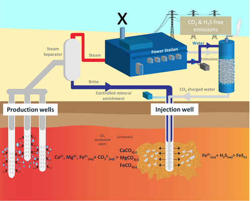 geothermal power plant layout