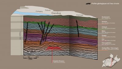 Seismic campaign confirms geothermal potential in Geneva, Switzerland