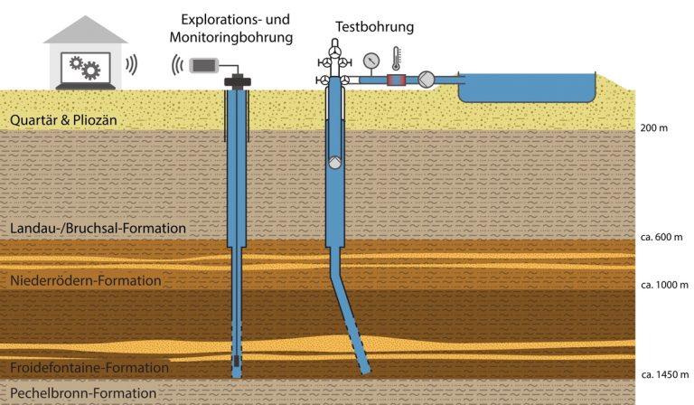 KIT research aims to advance geothermal energy storage technology