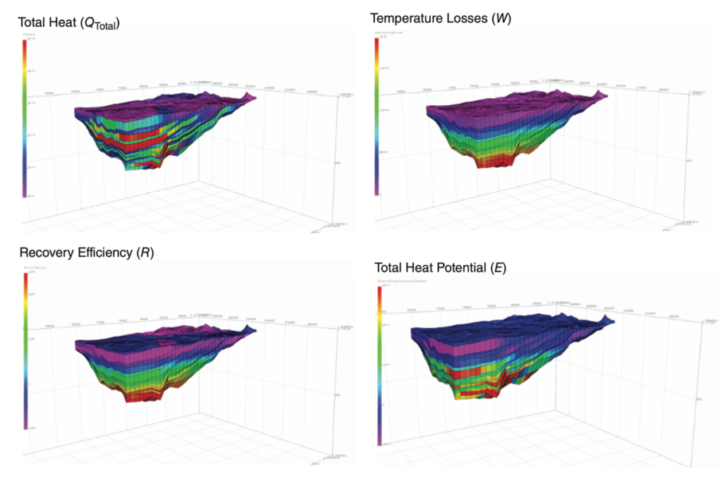 Modelo de transferencia de calor de un sistema geotérmico (fuente: Enovate AI)