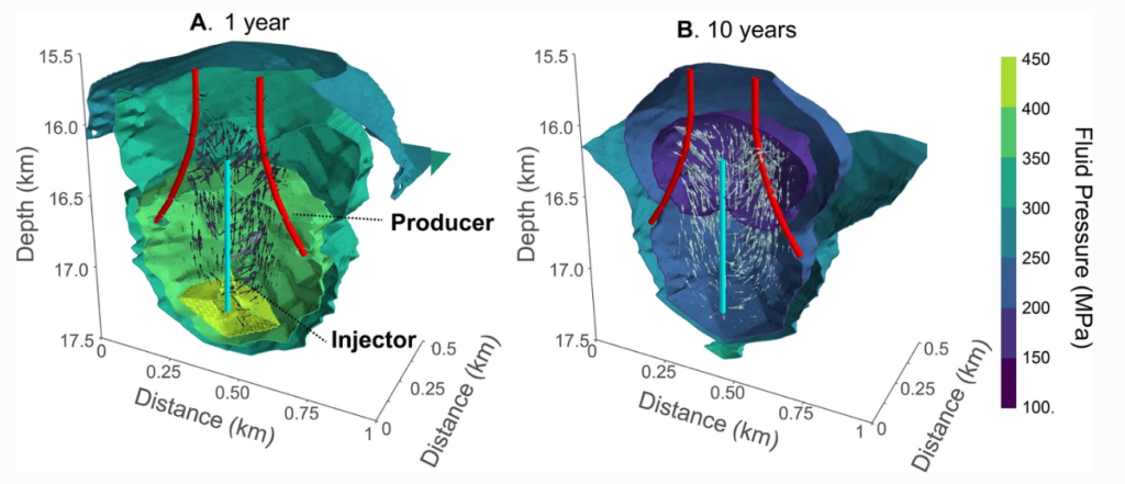 Study gives insight into heat extraction from superhot geothermal reservoirs