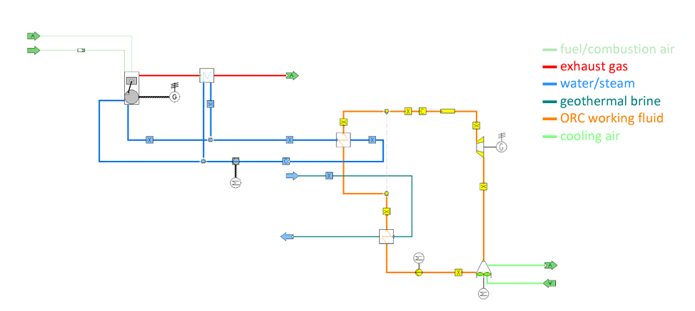 Planta de energía híbrida con motor alternativo de gas geotérmico (fuente: Adaptado de Wendt et al, 2024)