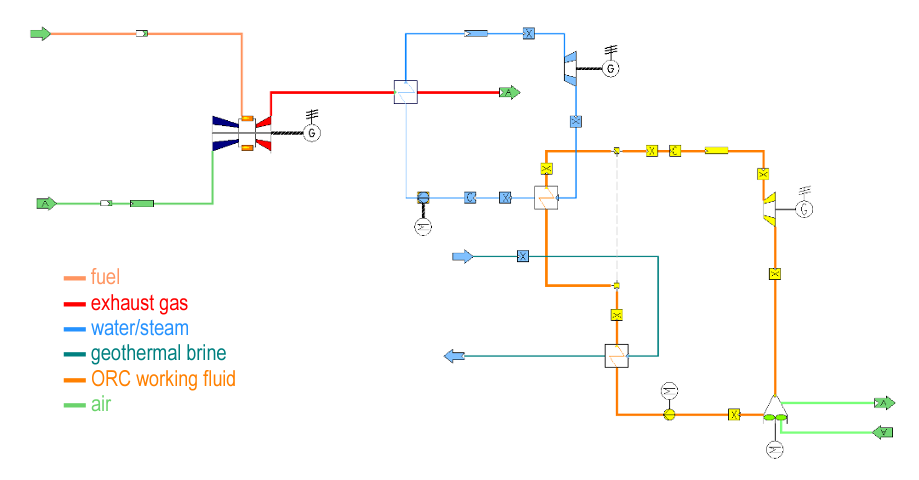 Planta híbrida de geogas con ciclo de vapor y ciclo de fondo ORC (adaptado de Wendt et al, 2024)