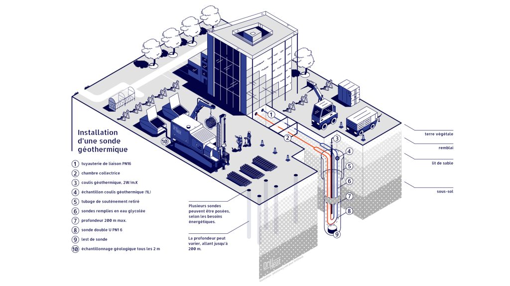 Arverne headquarters in Pau, France to be equipped with geothermal system