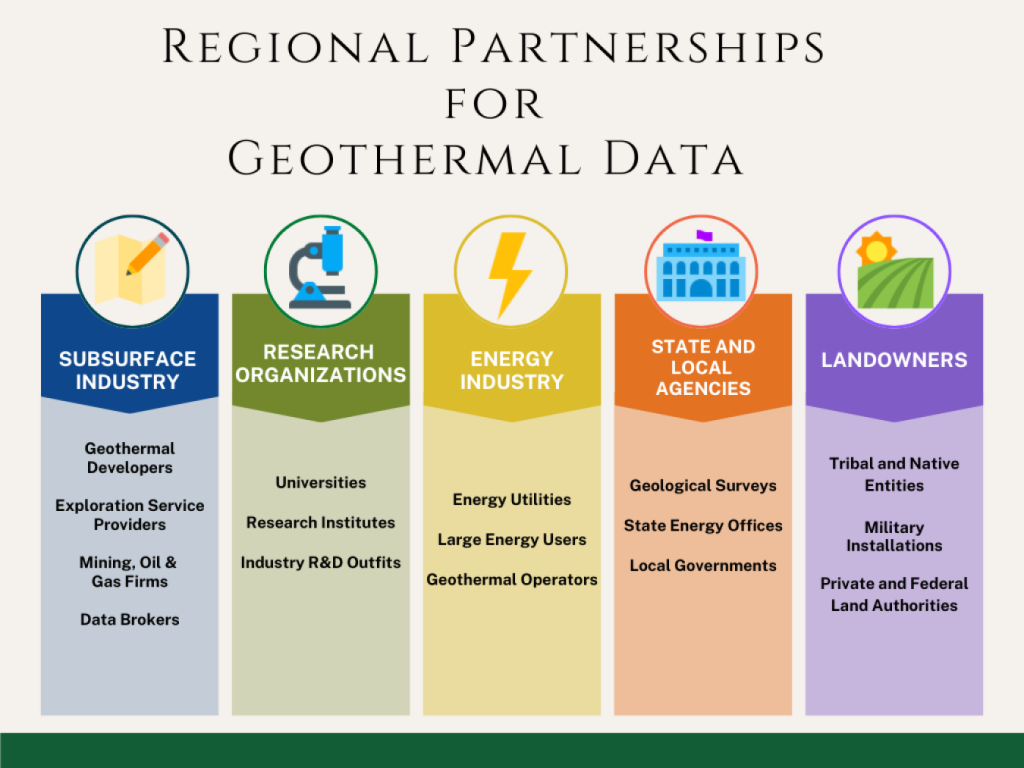 Funding opportunity – Regional partnerships for geothermal data collection